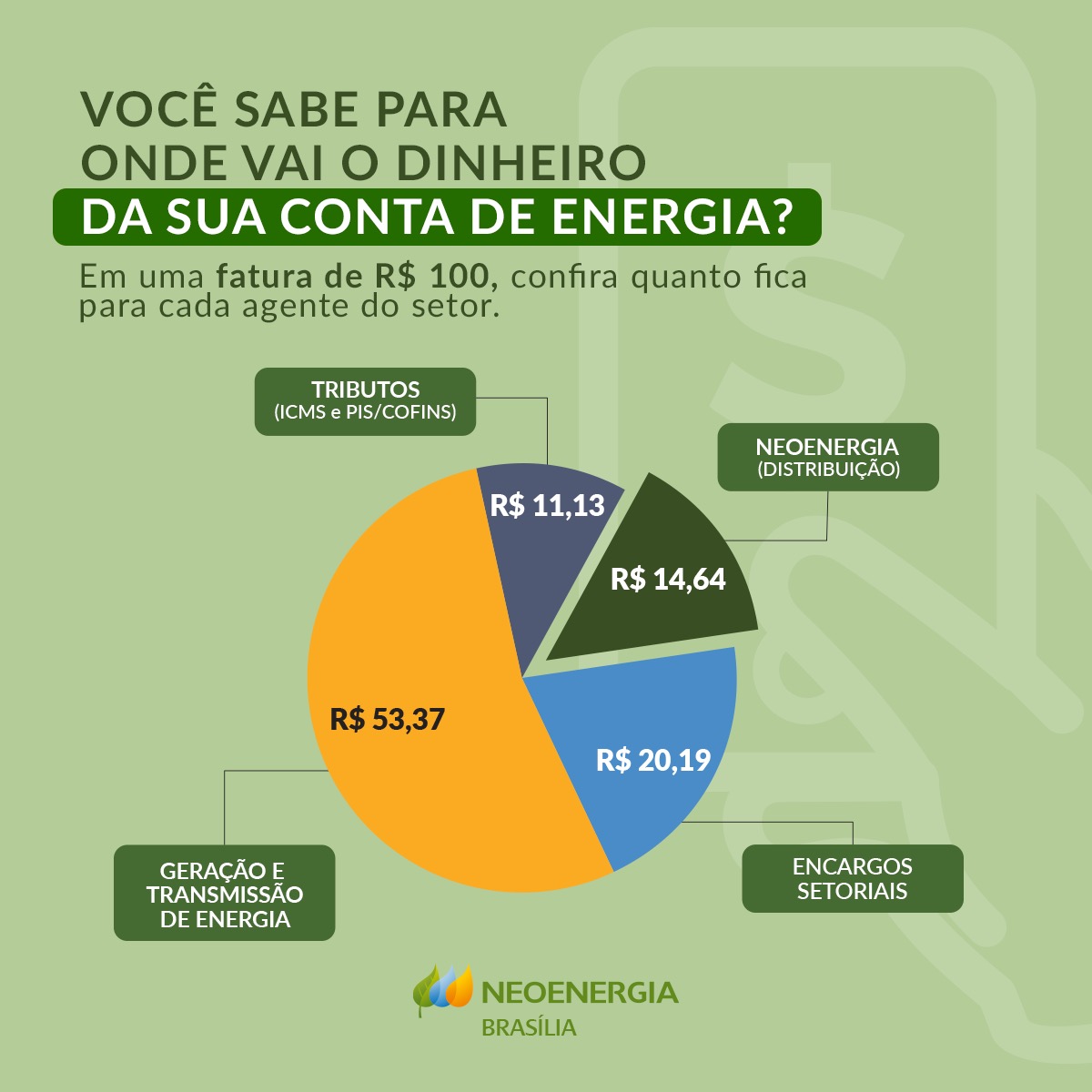 Aneel Define índice De Reajuste Das Tarifas Da Neoenergia Brasília ...