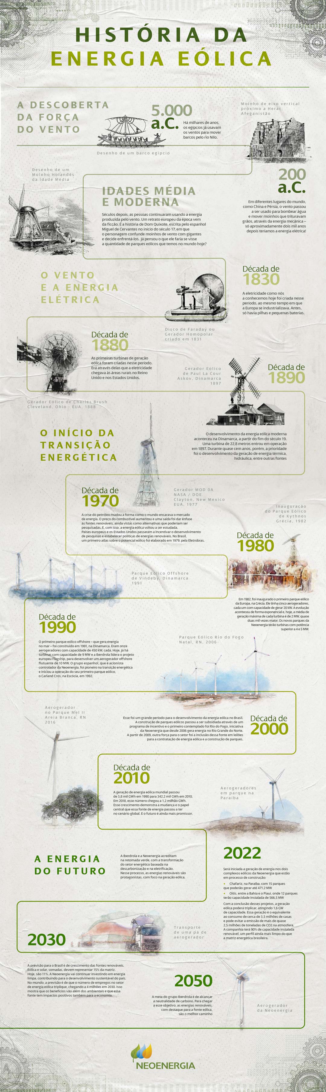 A evolução da energia eólica no Brasil e no mundo - TecMundo