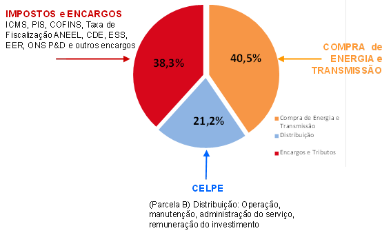 Aneel Define Reajuste Para Tarifa De Energia Em Pernambuco ...